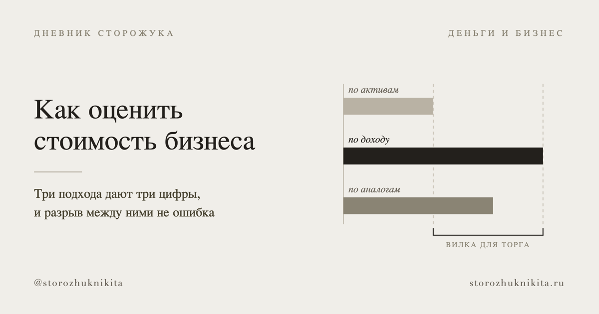 Как оценить стоимость бизнеса: три подхода и почему они дают разные цифры