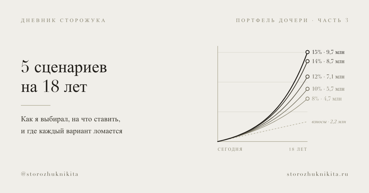 Портфель дочери: как я выбирал. 5 сценариев на 18 лет